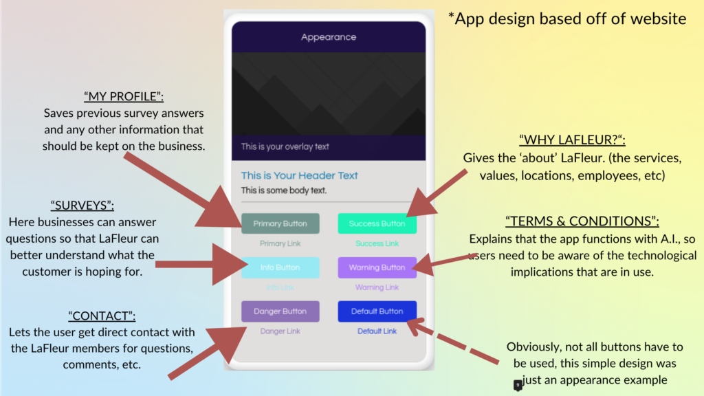 Presentation slide detailing an app's design elements with annotations.