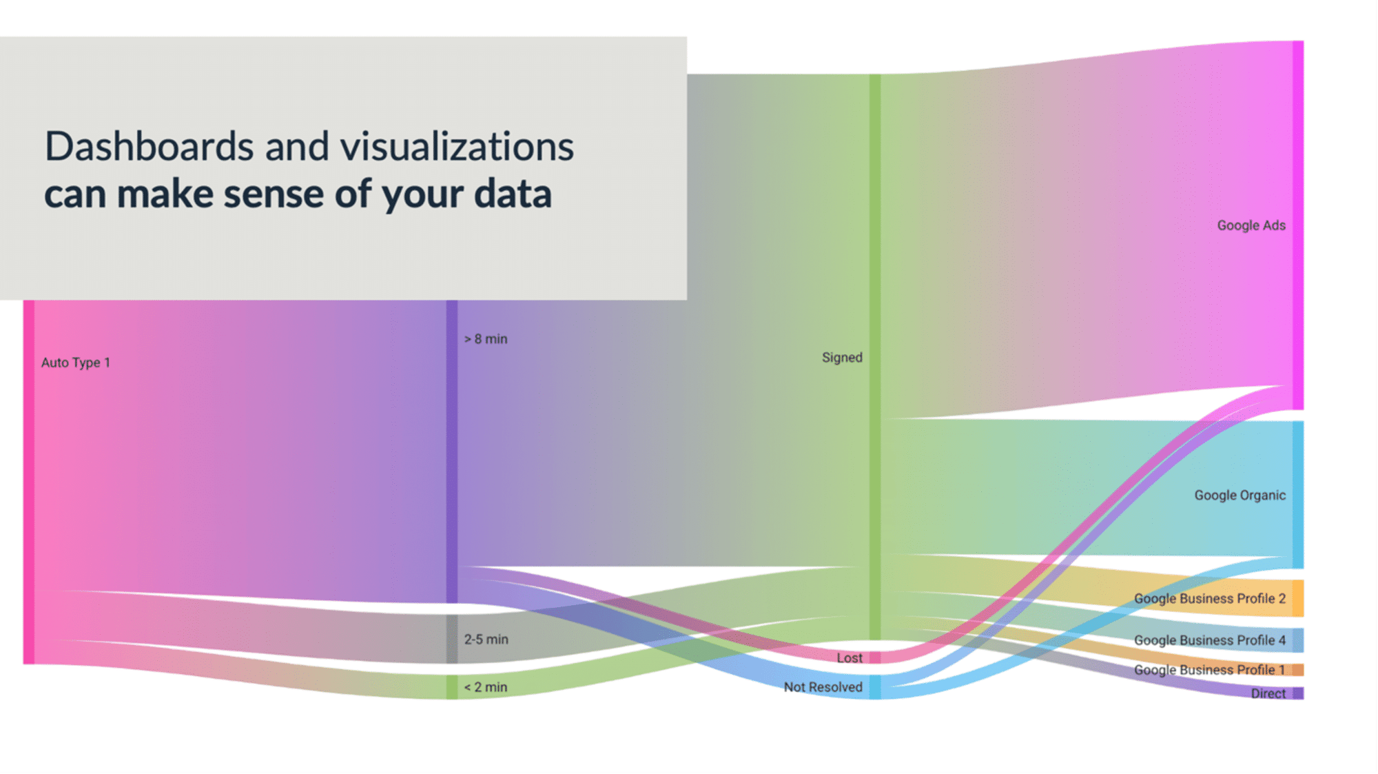 Data, when used wisely, bolsters the human experience