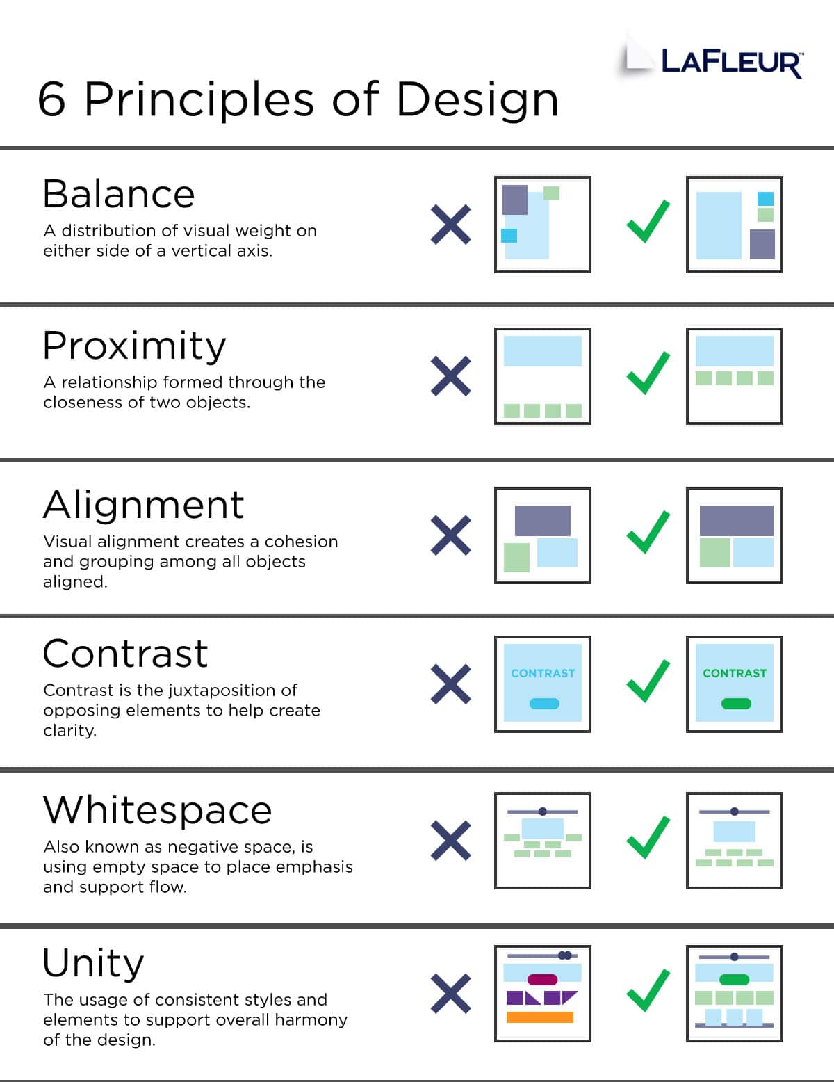 Implementation