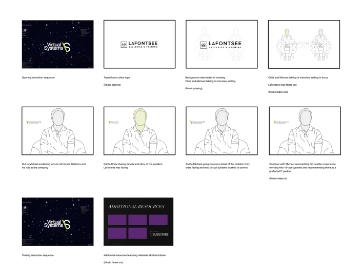 Storyboarding
