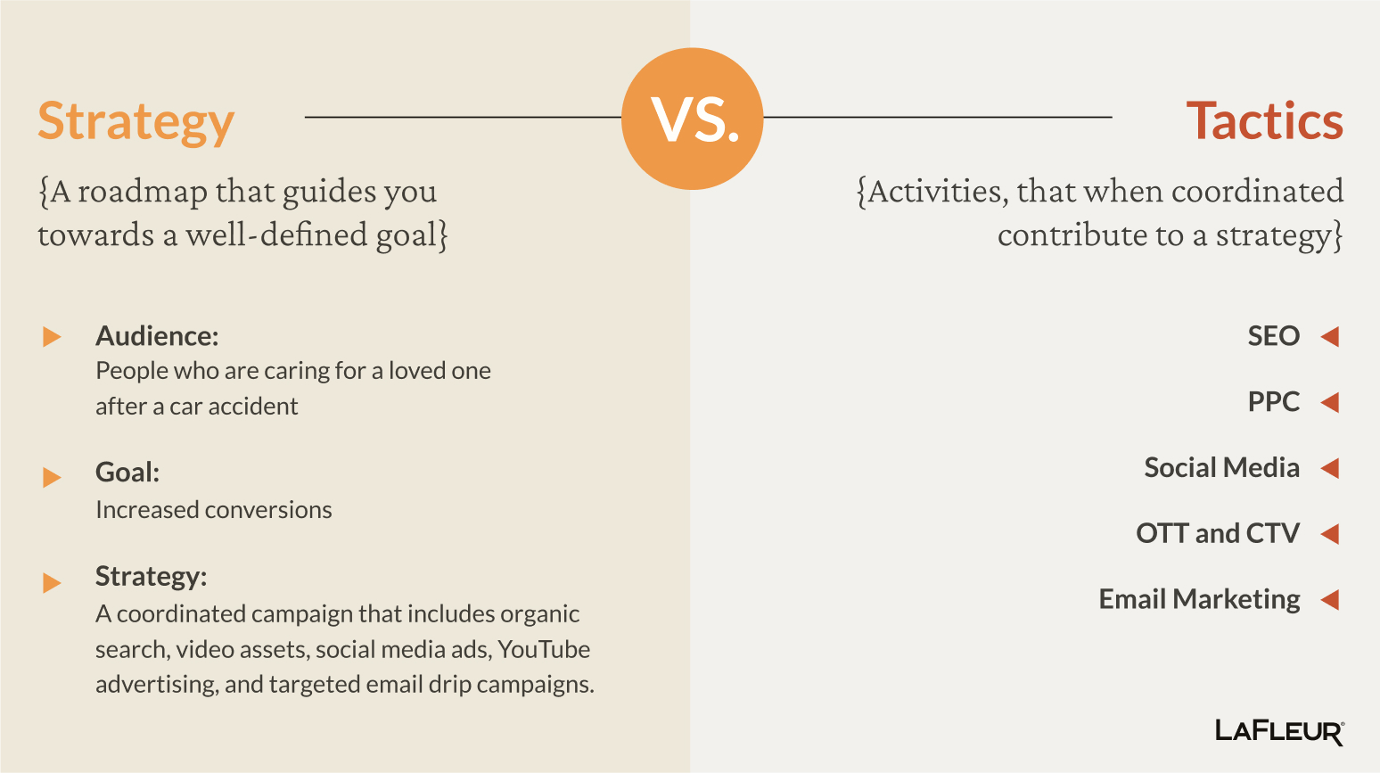 The basics of marketing strategy