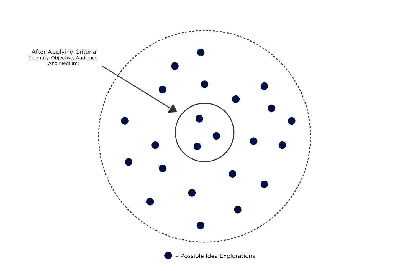 Medium