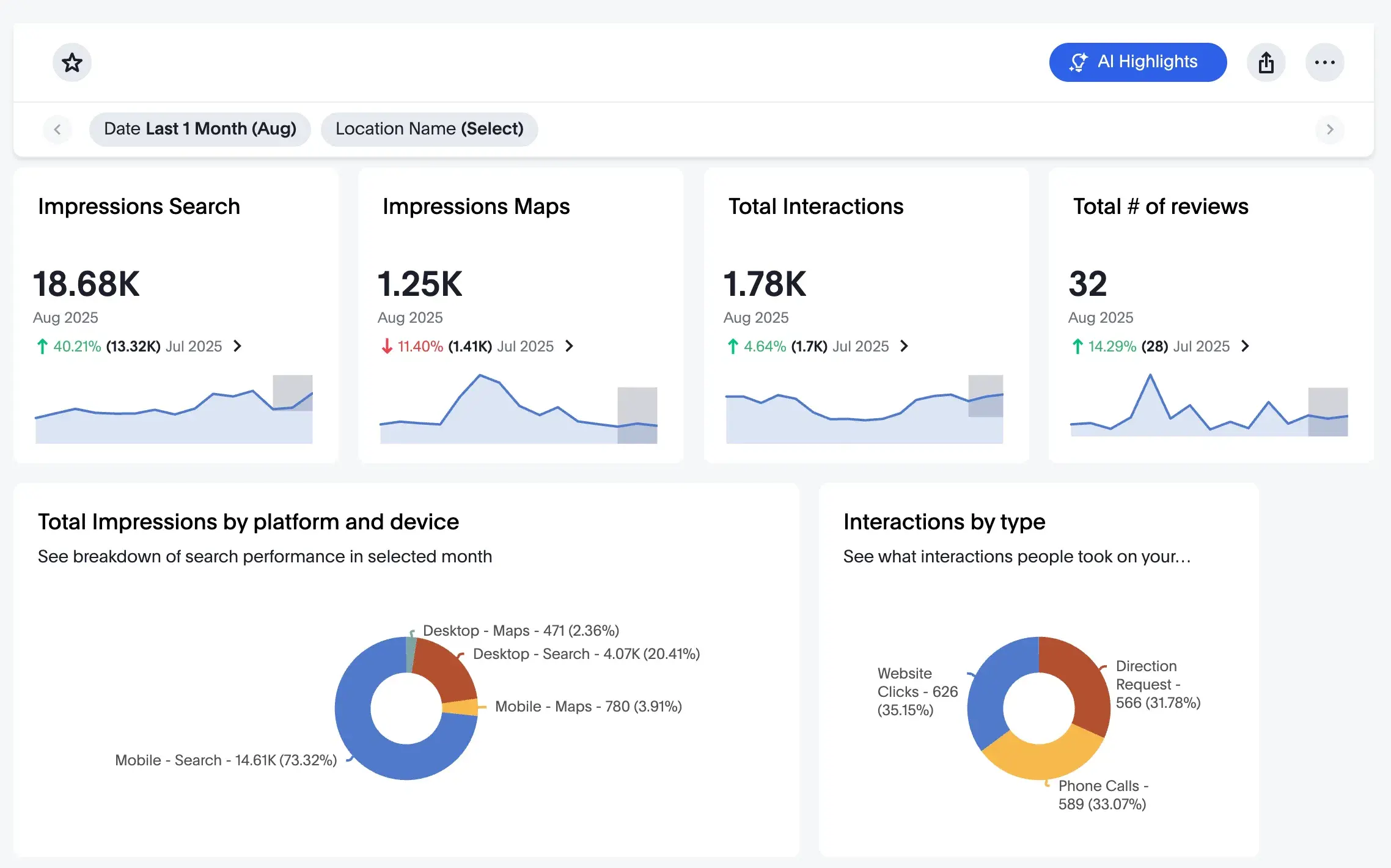 A dashboard of Google Business Profile Stats