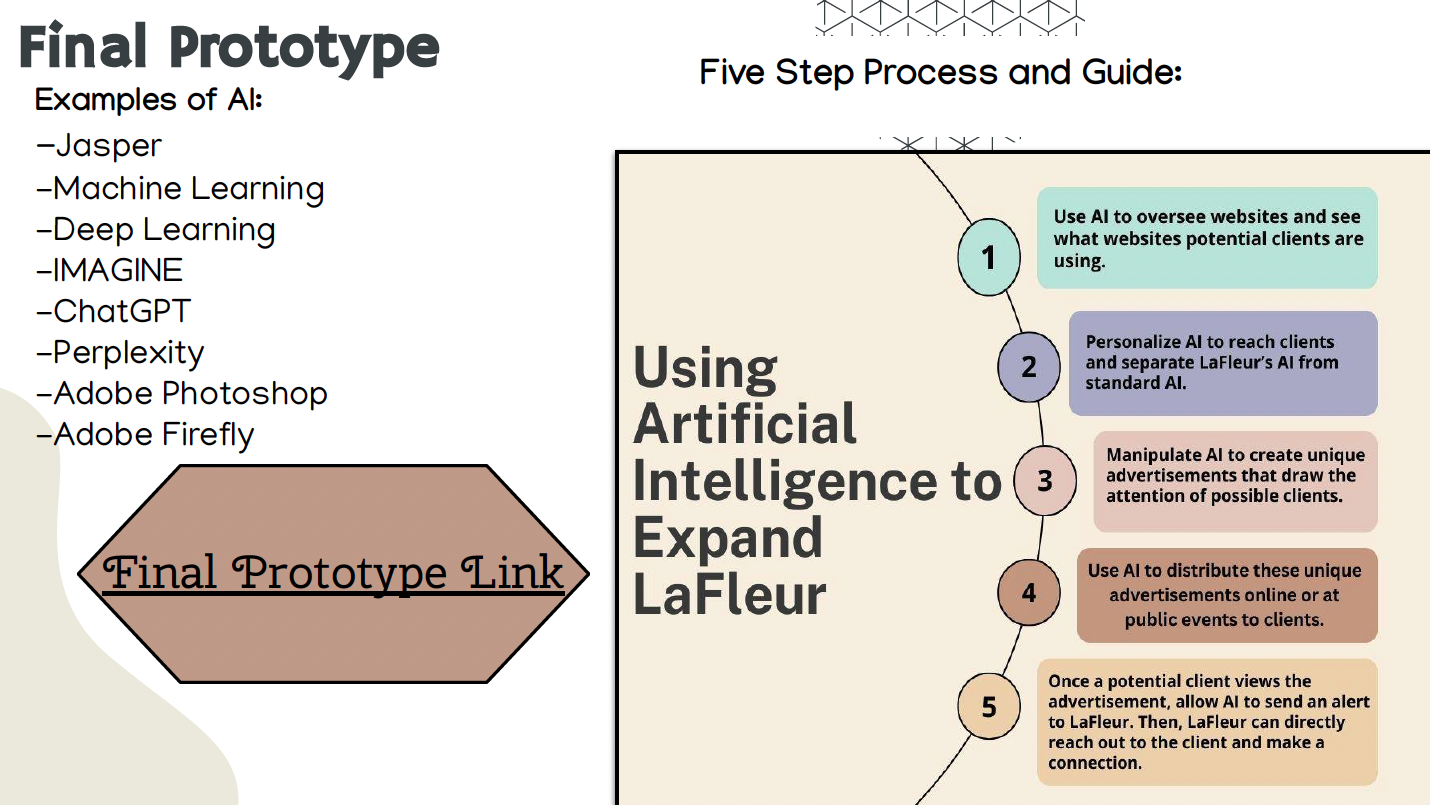 Diagram showing a five-step process with examples of AI.