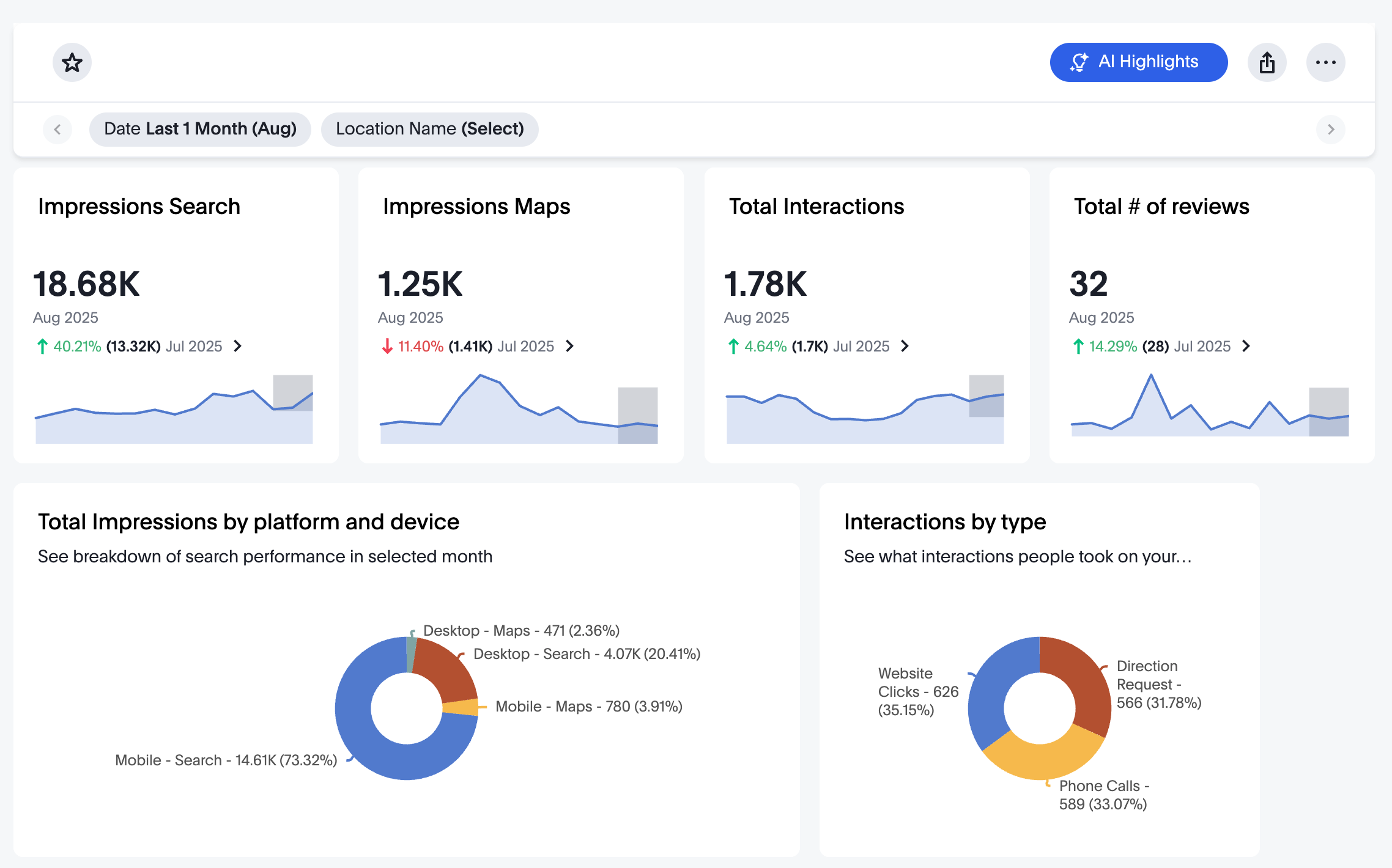 The UX of Data: Designing for Decision-Making 1 Dashboard Screenshot